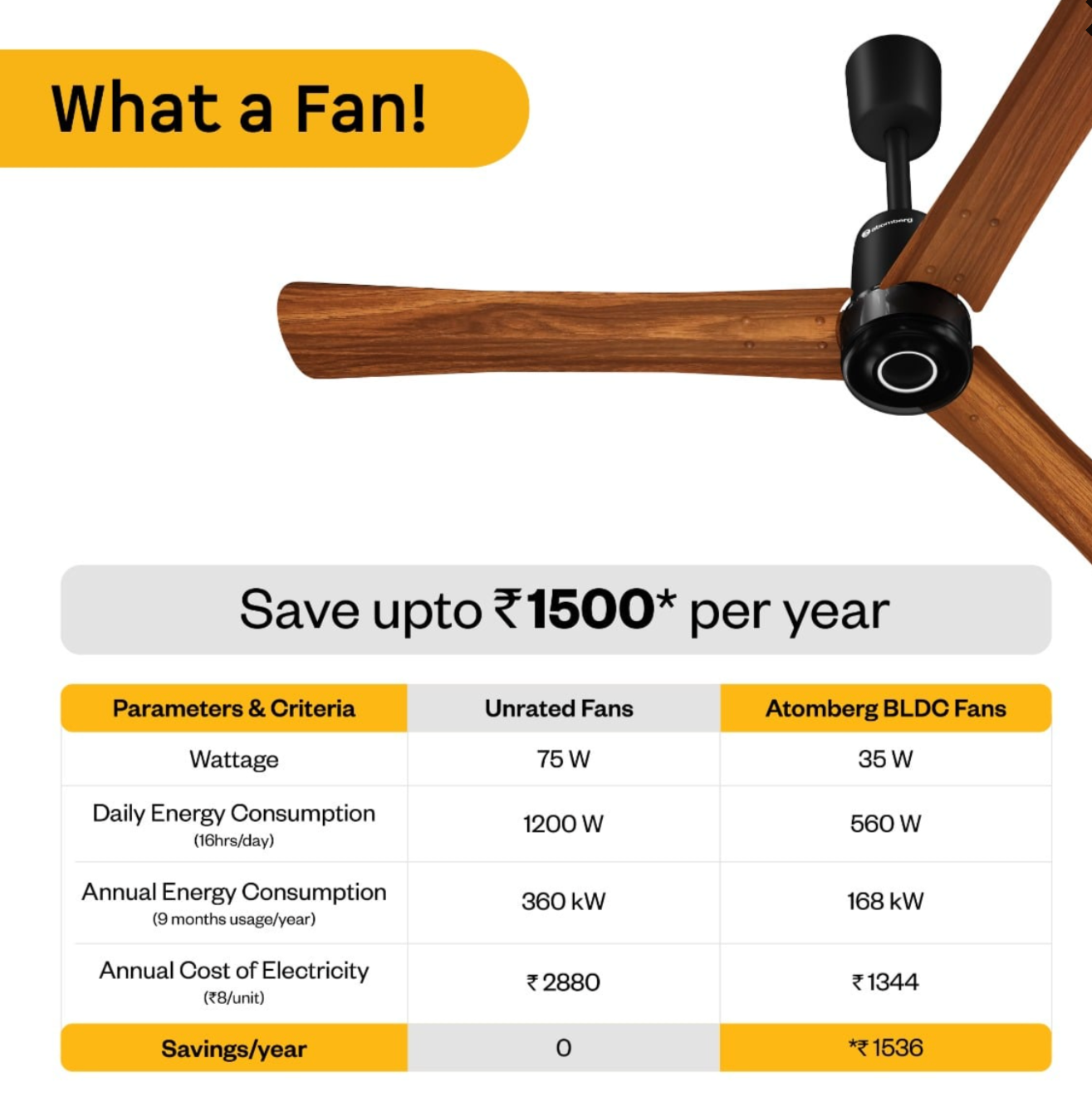 Renesa Elite Smart Ceiling Fan | BLDC Motor with Remote | 1200mm