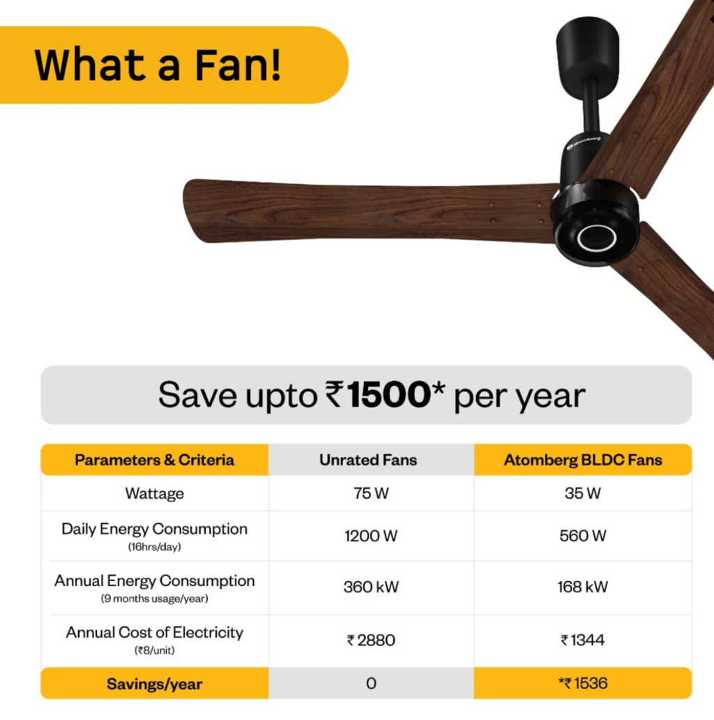 Renesa Elite Smart Ceiling Fan