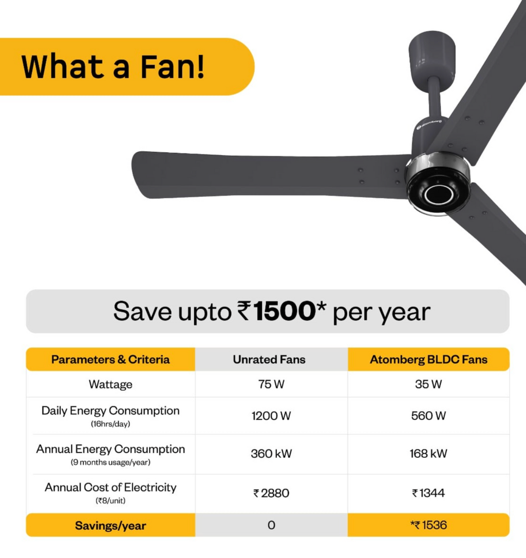 Renesa Elite Ceiling Fan