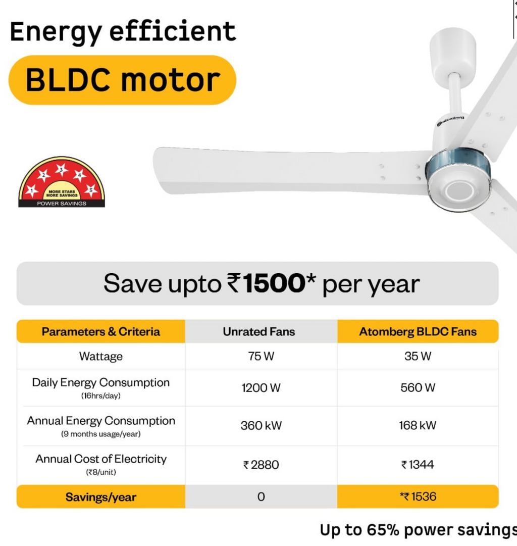 Renesa Elite Ceiling Fan