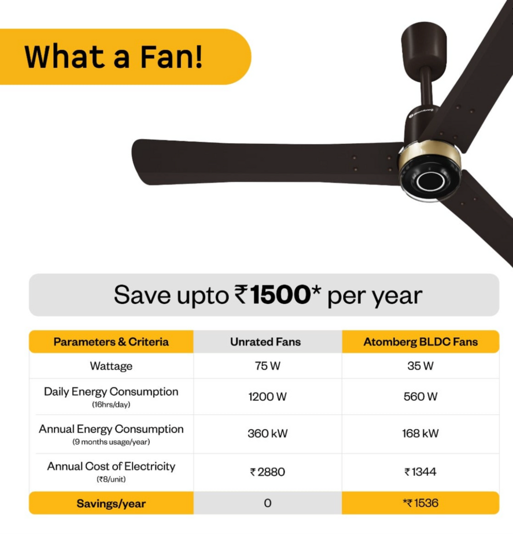 Renesa Elite Smart Ceiling Fan