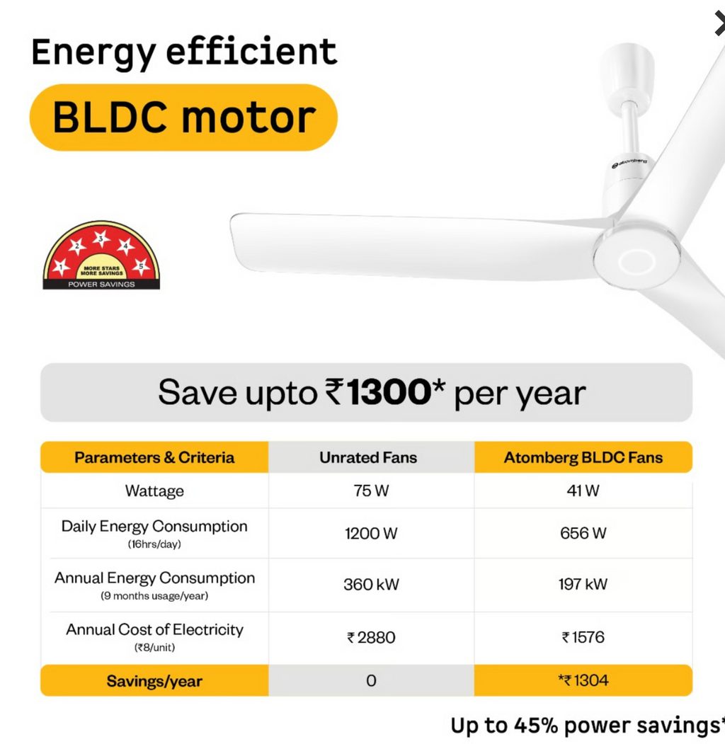 Aris Contour Smart Ceiling Fan