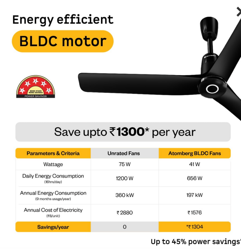 Aris Contour Smart Ceiling Fan