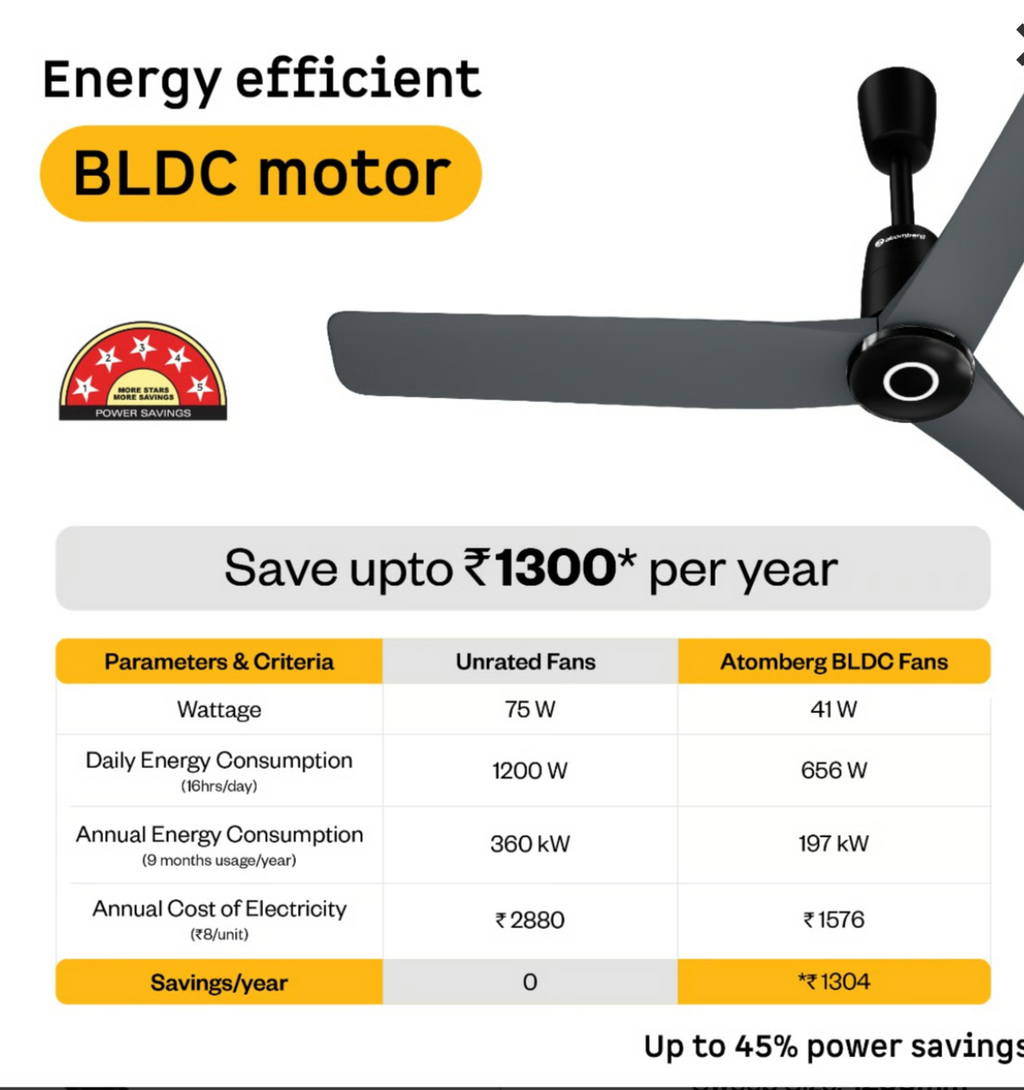 Aris Contour Smart Ceiling Fan