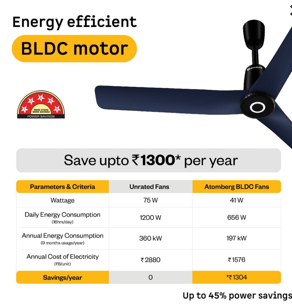 Aris Contour Smart Ceiling Fan