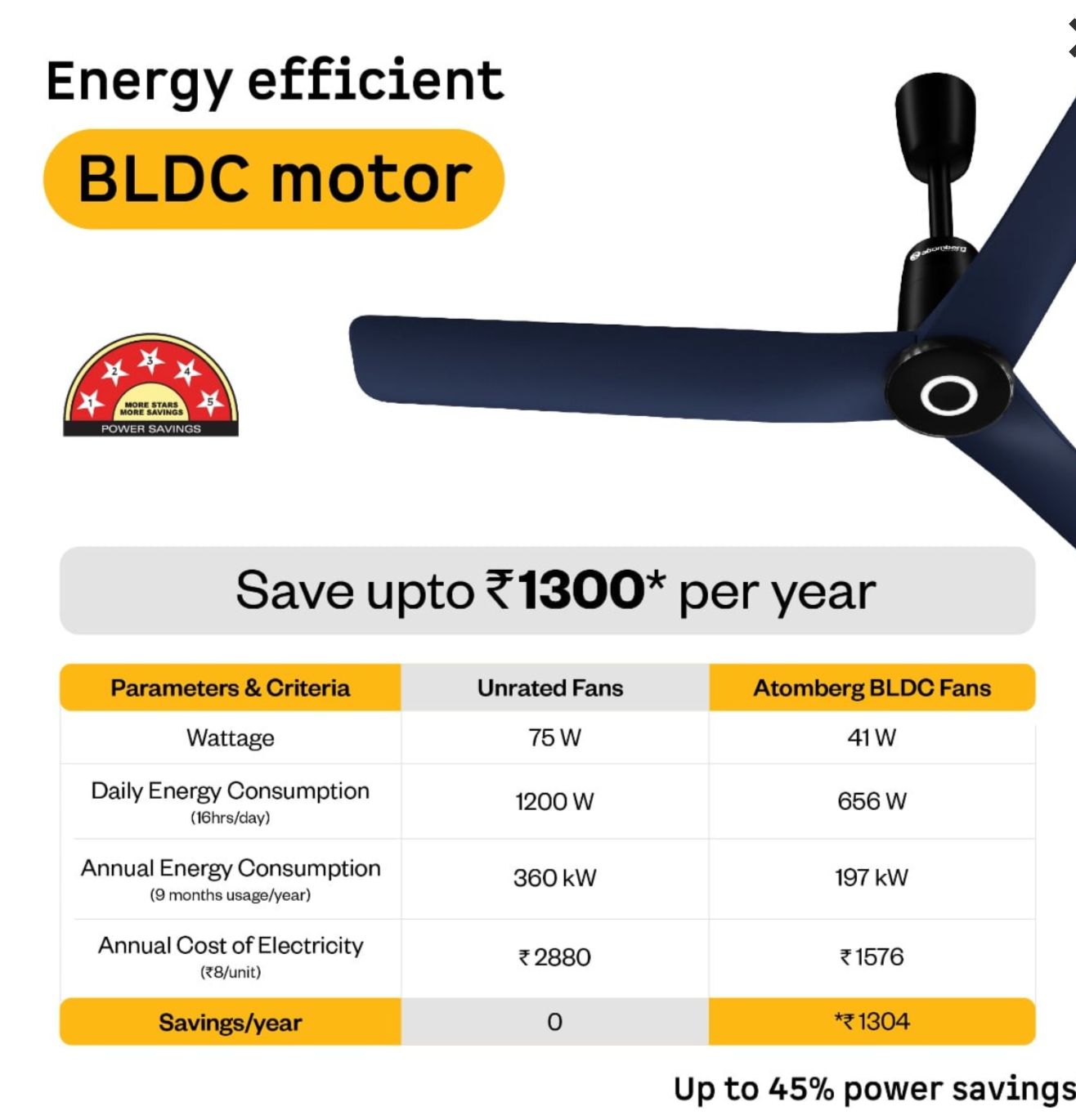 Aris Contour Smart Ceiling Fan