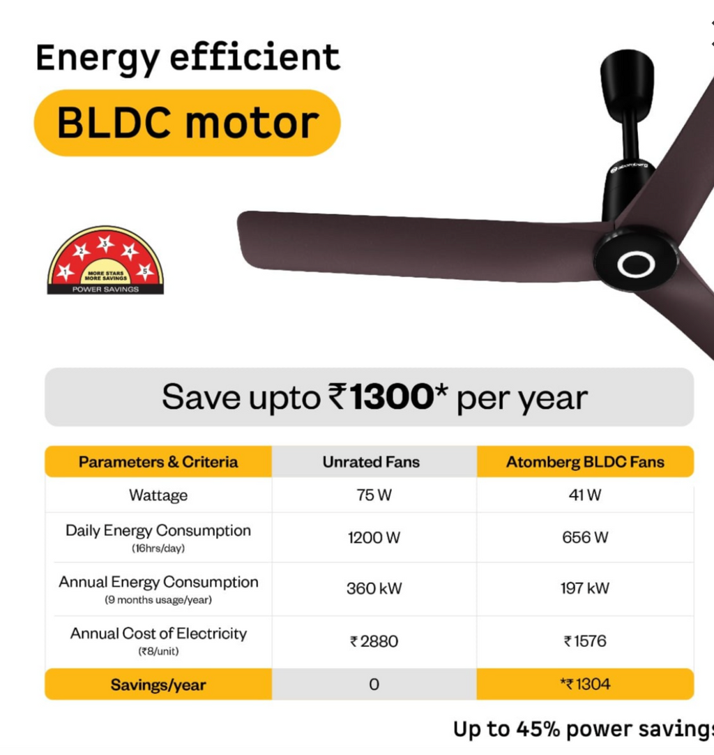 Aris Contour Smart Ceiling Fan