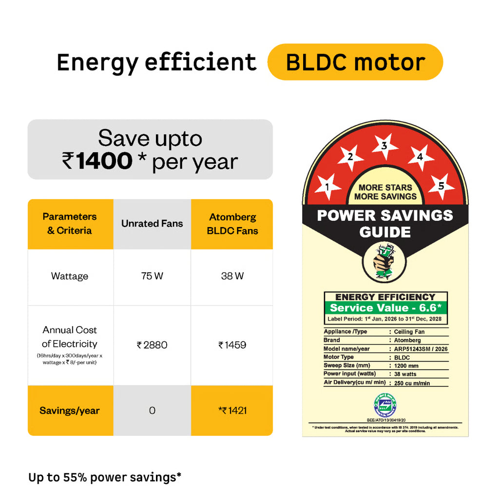 Atomberg Aris Starlight 1200mm BLDC Ceiling Fan | IoT & Remote Control | LED Underlight | 3 Colour Options | Dark Teakwood