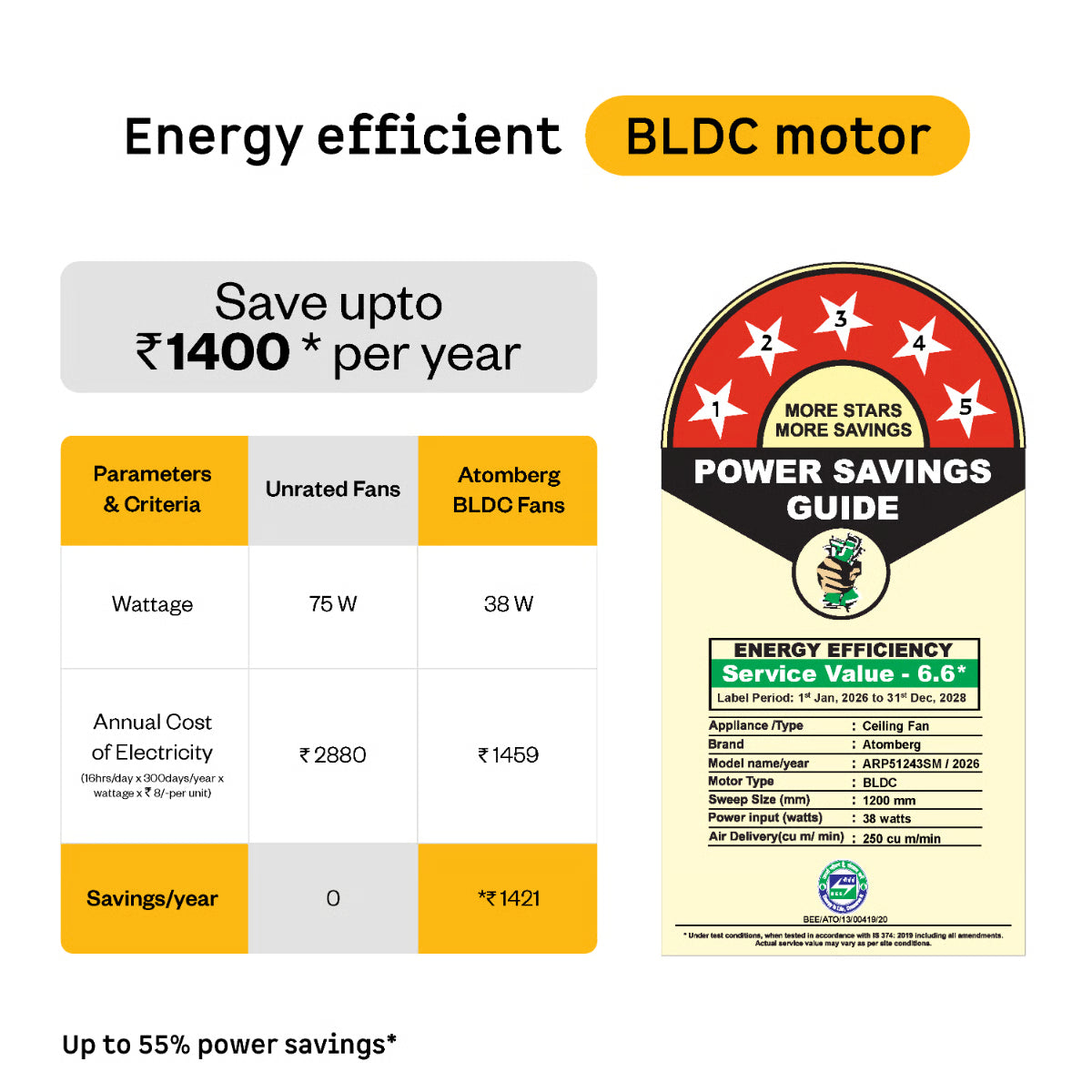 Atomberg Aris Starlight 1200mm BLDC Ceiling Fan | IoT & Remote Control | LED Underlight | 3 Colour Options | Dark Teakwood