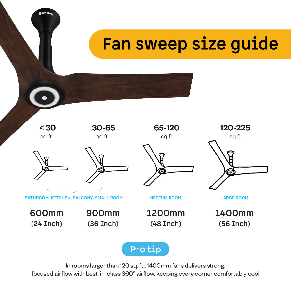 Atomberg Aris Starlight 1200mm BLDC Ceiling Fan | IoT & Remote Control | LED Underlight | 3 Colour Options | Dark Teakwood