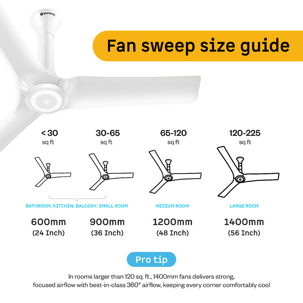 Atomberg Aris Starlight 1200mm BLDC Ceiling Fan | IoT & Remote Control | LED Underlight | 3 Colour Options | Marble White