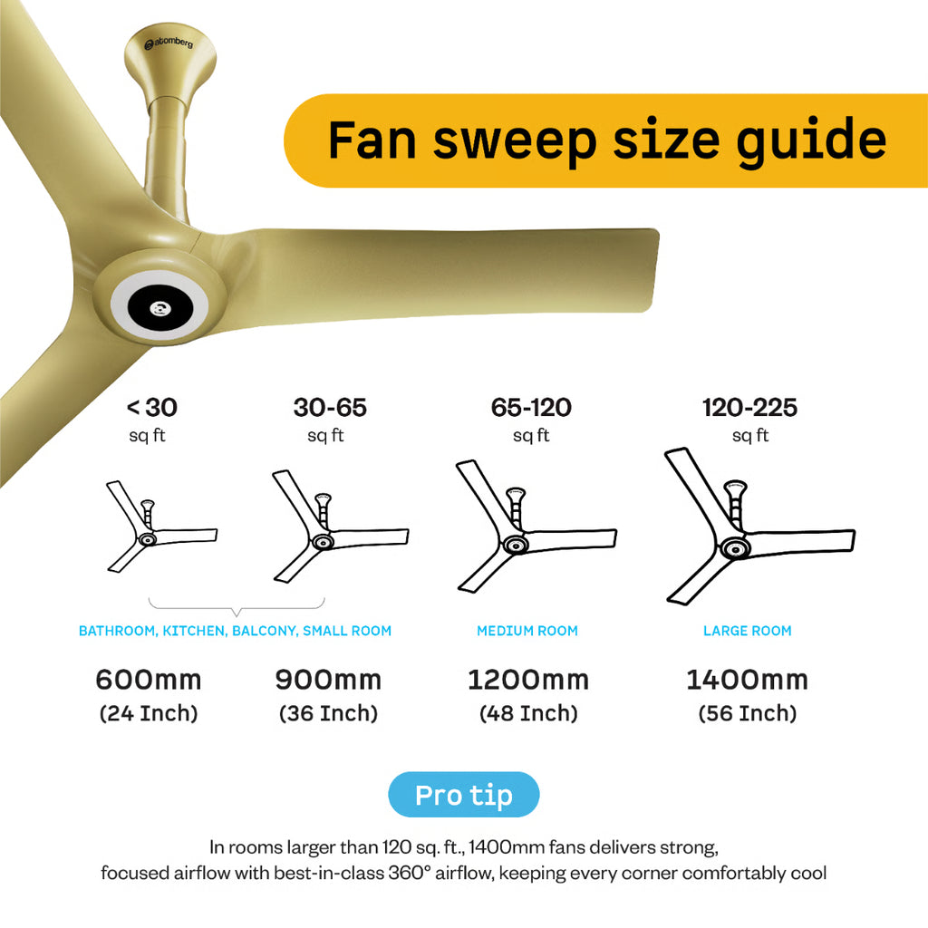 Atomberg Aris Starlight 1200mm BLDC Ceiling Fan | IoT & Remote Control | LED Underlight | 3 Colour Options | Tuscan Gold
