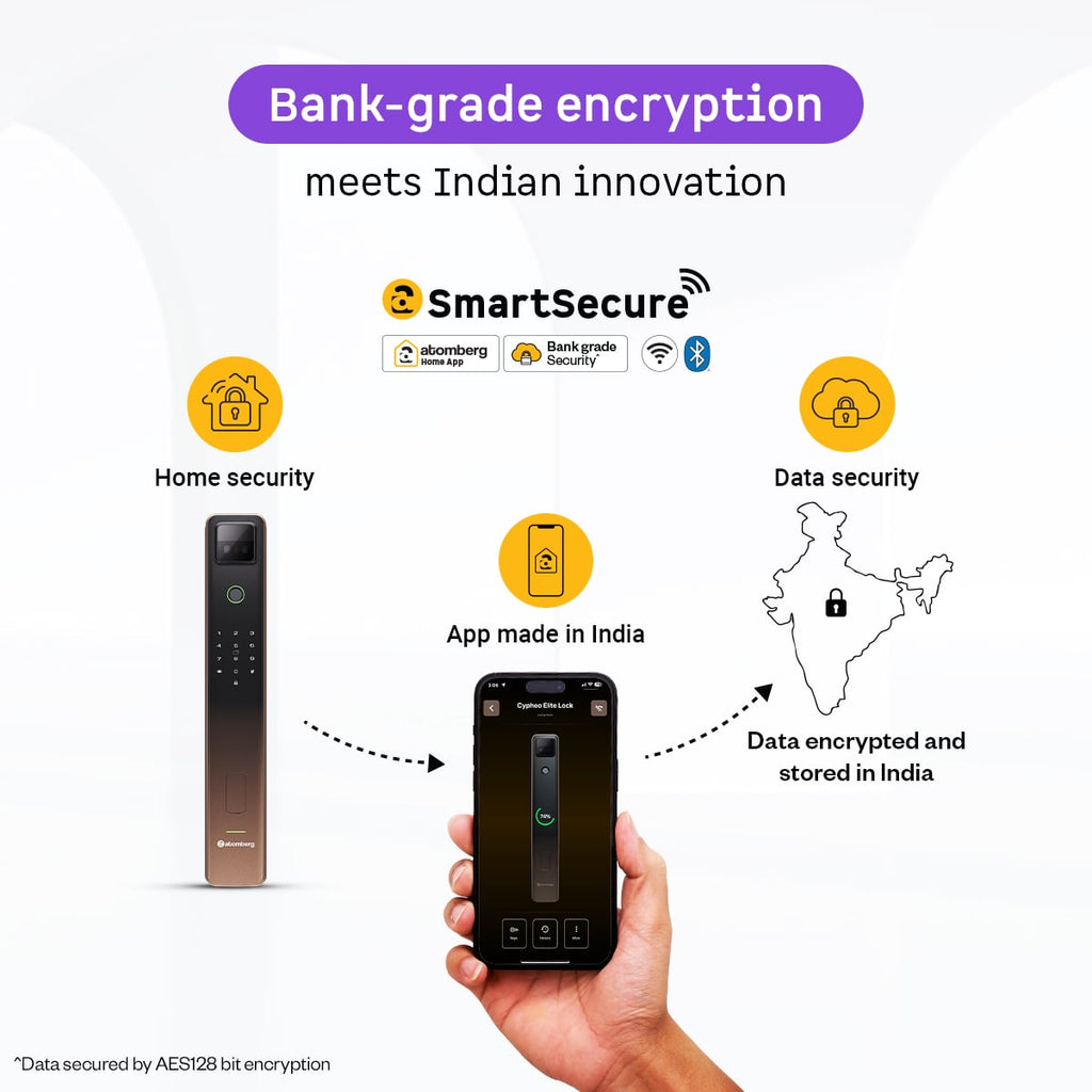 Atomberg Cypheo Elite Smart Door Lock (Rose Gold) | Wi-Fi | 8-Way Unlocking