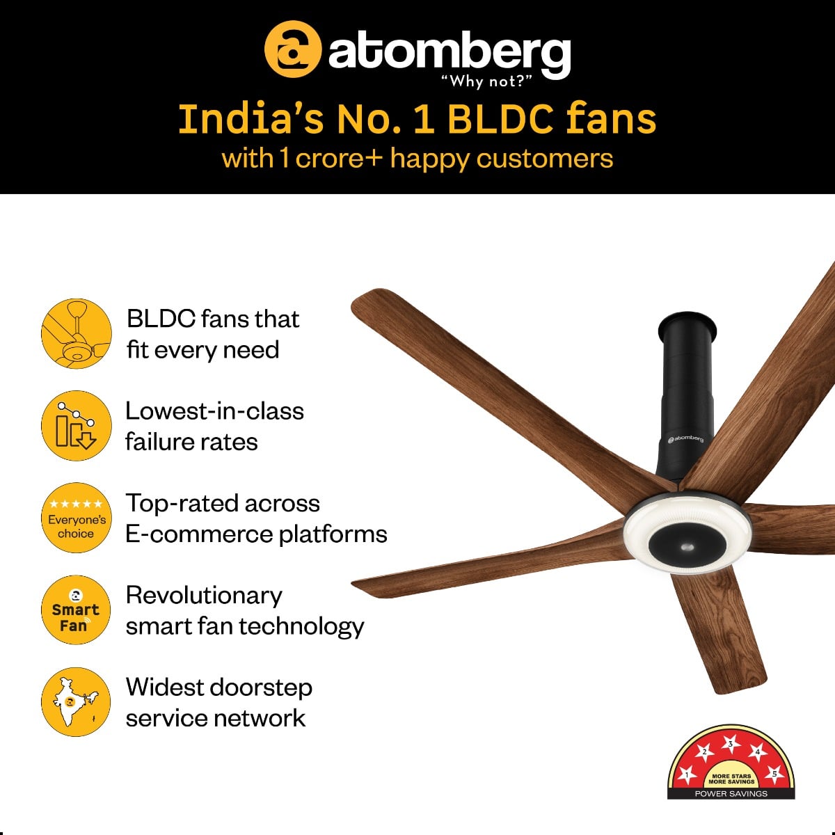 Atomberg Emperion Magna Smart Ceiling Fan 1280mm Amber Light Teak Wooden