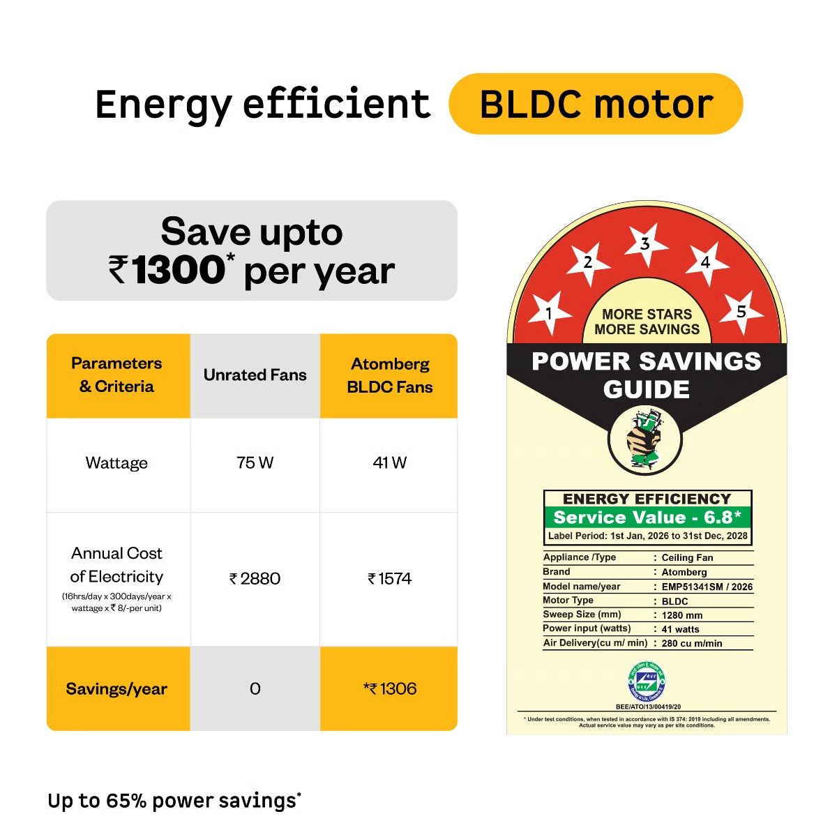 Atomberg Emperion Magna Smart 1280mm BLDC Ceiling Fan | Newly Launched | Remote Operated | BEE 5 Star Rated | Pearl White (Matte Metallic)