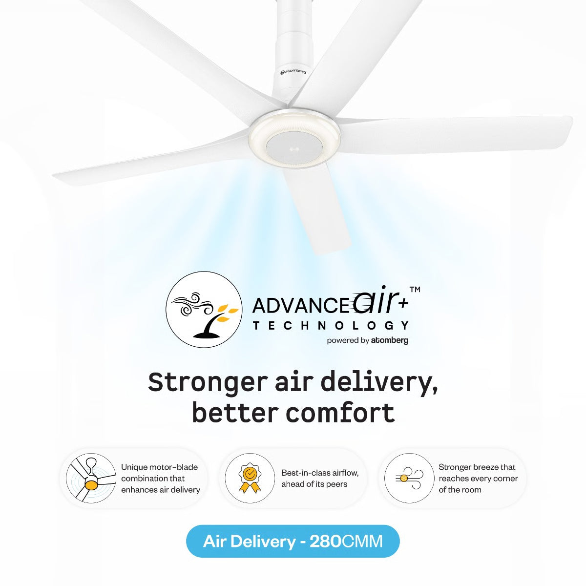 Atomberg Emperion Magna Smart 1280mm BLDC Ceiling Fan | Newly Launched | Remote Operated | BEE 5 Star Rated | Pearl White (Matte Metallic)