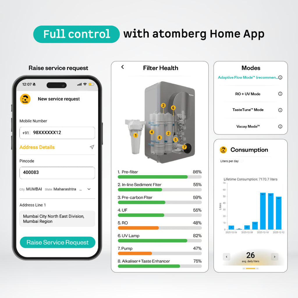 Atomberg Intellon Water Purifier