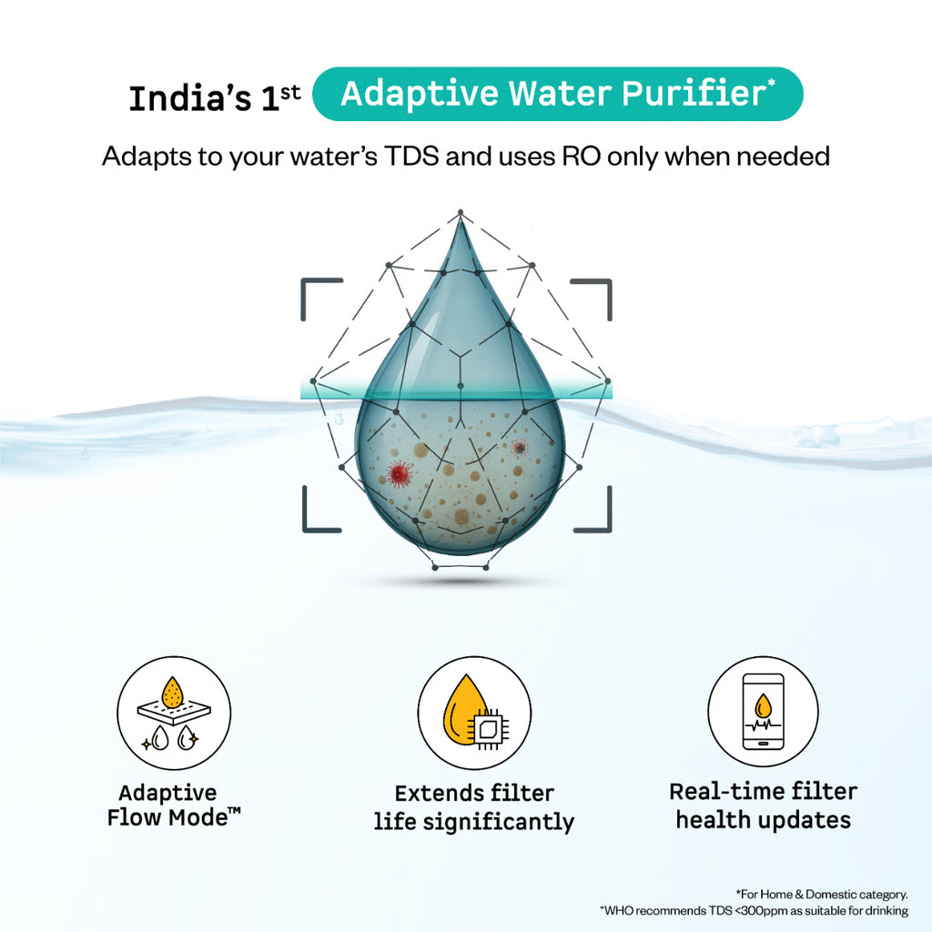 Atomberg Intellon Water Purifier