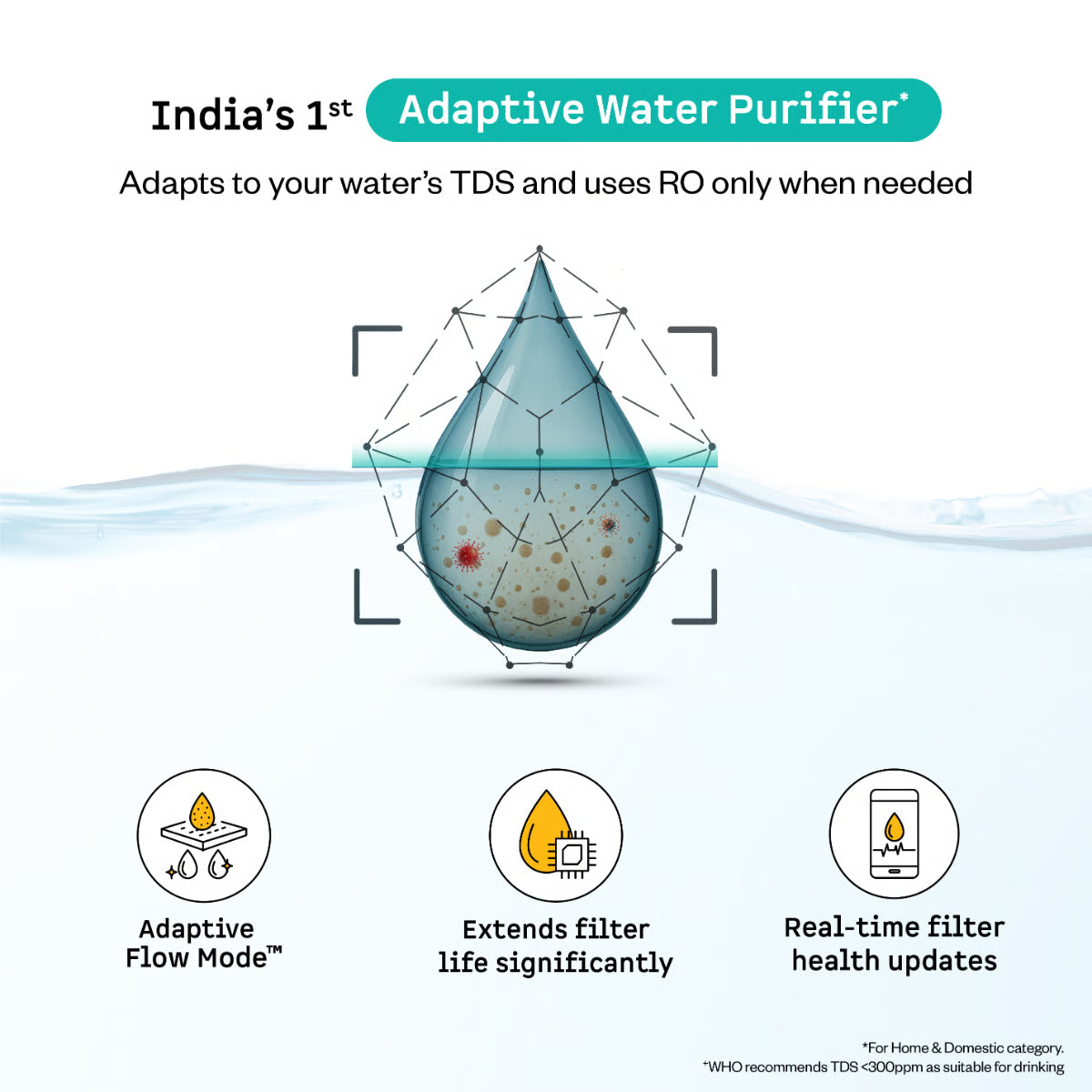 Atomberg Intellon Water Purifier